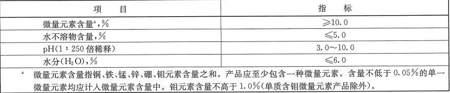 微量元素水溶肥料固體產(chǎn)品技術(shù)指標(biāo)