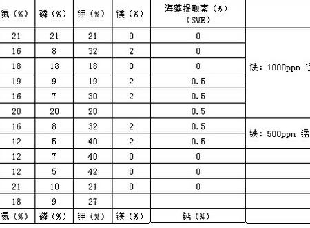 水溶肥含量濃度 水溶肥含量濃度