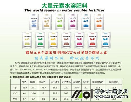 進口水溶肥哪家好 進口水溶肥哪家好