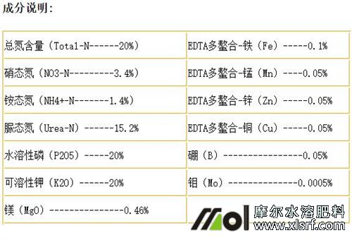 好次水溶肥含量差別 好次水溶肥含量差別