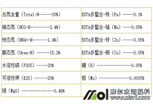 水溶肥配方含量表 水溶肥配方含量表