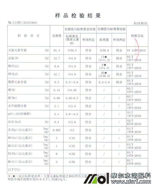 水溶肥檢測(cè)報(bào)告 水溶肥檢測(cè)報(bào)告